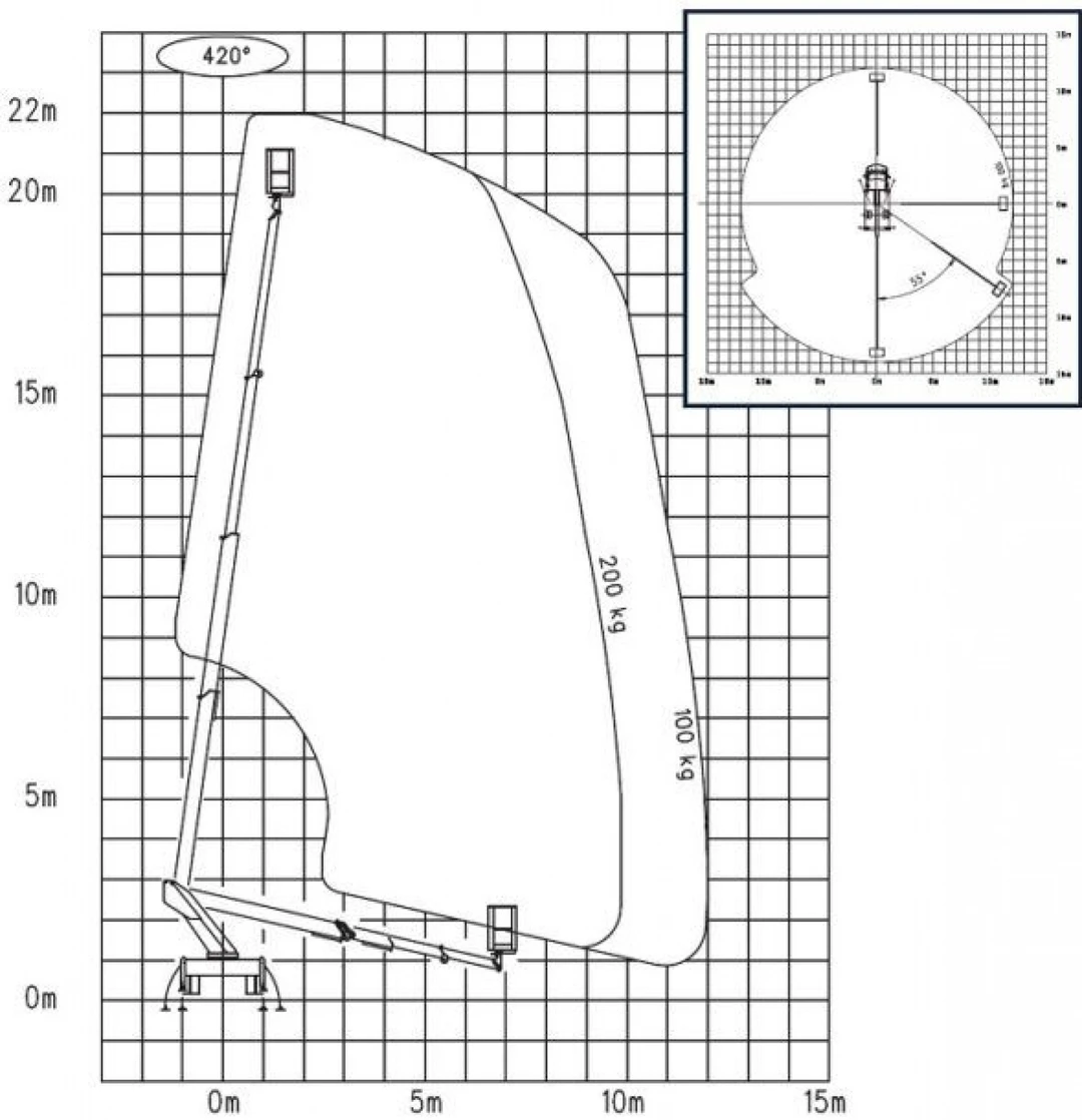 Diagram zasięgu podnośnika koszowego