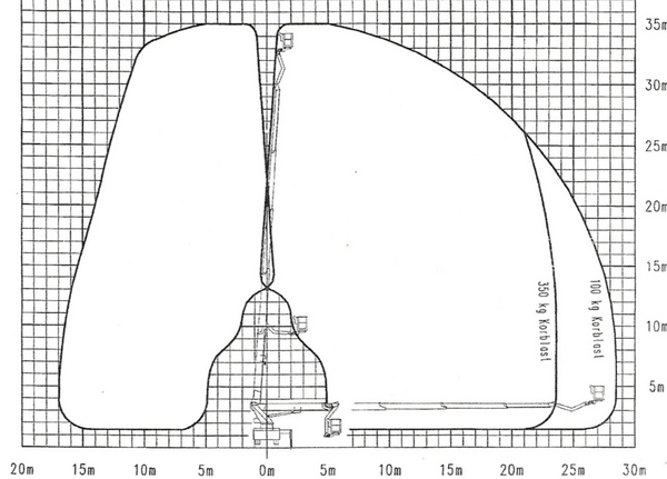 Podnośnik koszowy 35 m